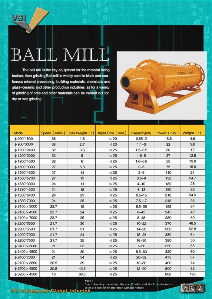  Ball Mill