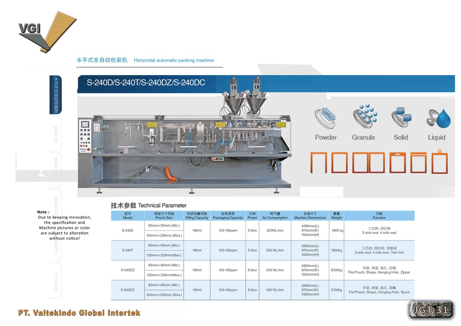 Horizontal Automatic Packing Machine22