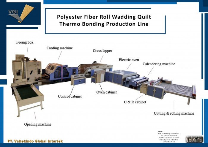 Polyester Fiber Roll Wadding Quilt Thermo Bonding Production Line