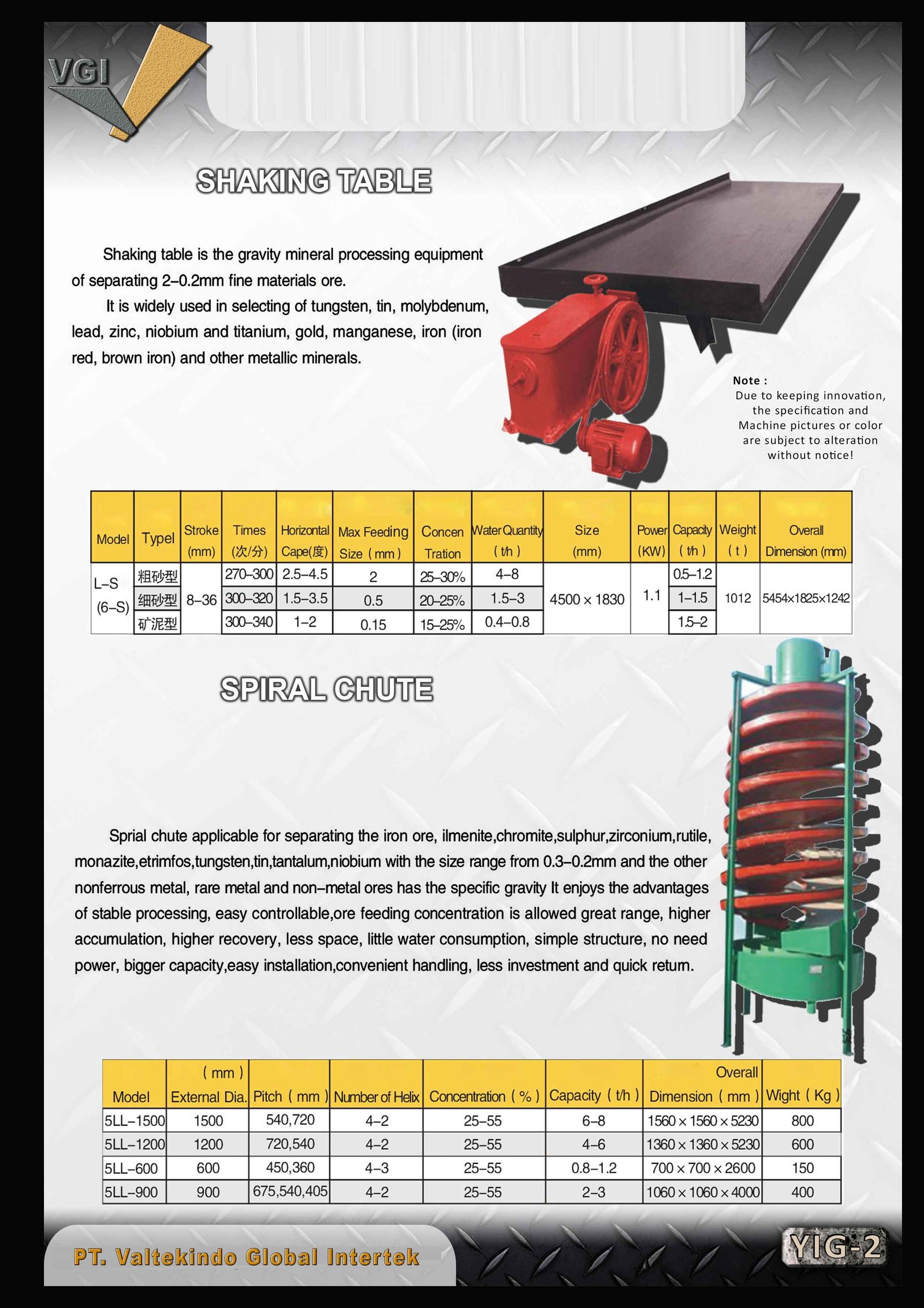 Shaking Table & Spiral Chute