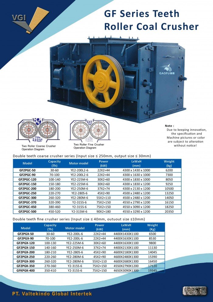 Teeth Roller Coal Crusher 1