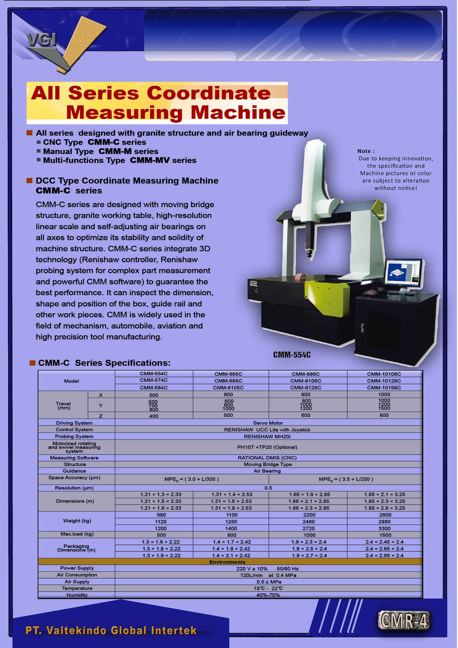 Coordinate Measuring Machine CMM