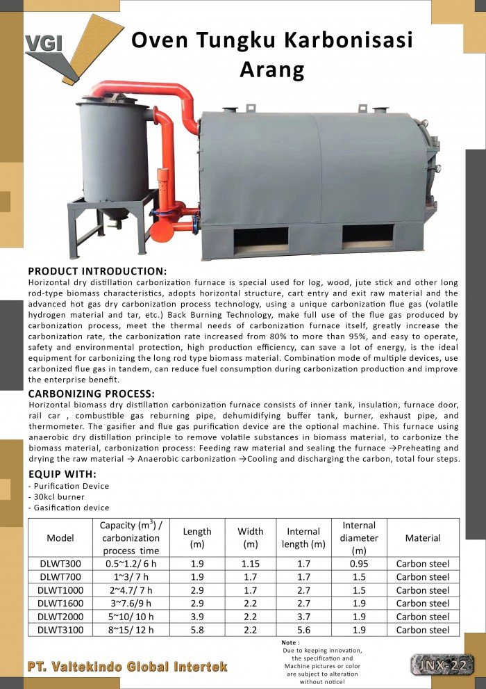 HORIZONTAL BIOMASS DRY DISTILLATION CARBONIZATION FURNACE