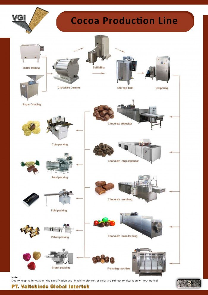 Cocoa Production Line