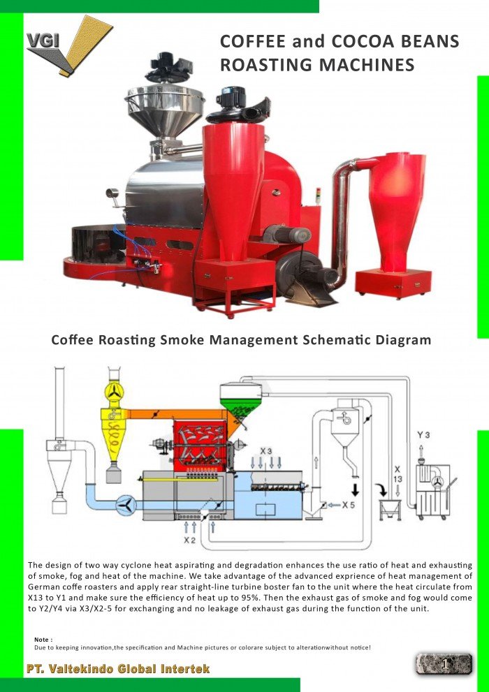 Coffee and Cocoa Beans Roasting Machine