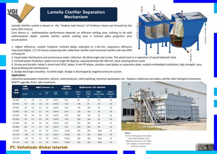 Lamella Clarifier Separation