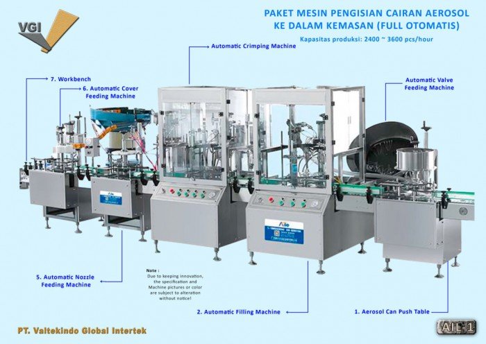 Paket Mesin Pengisian Cairan Aerosol 1