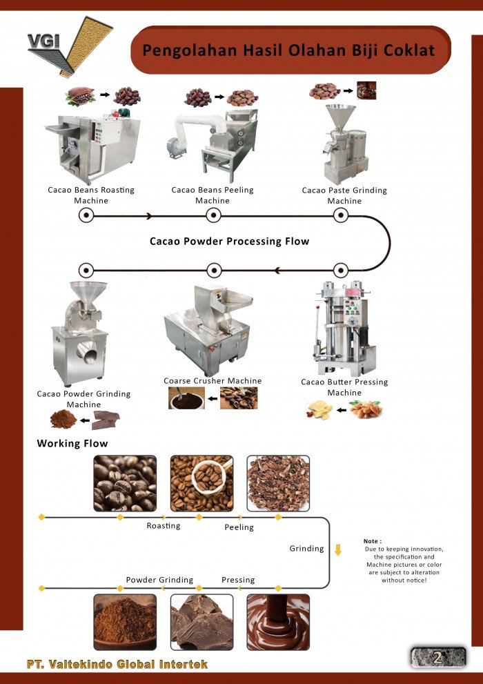 Pengolahan Hasil Olahan Biji Coklat