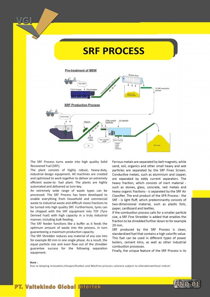 Solid Recovered Fuel Process