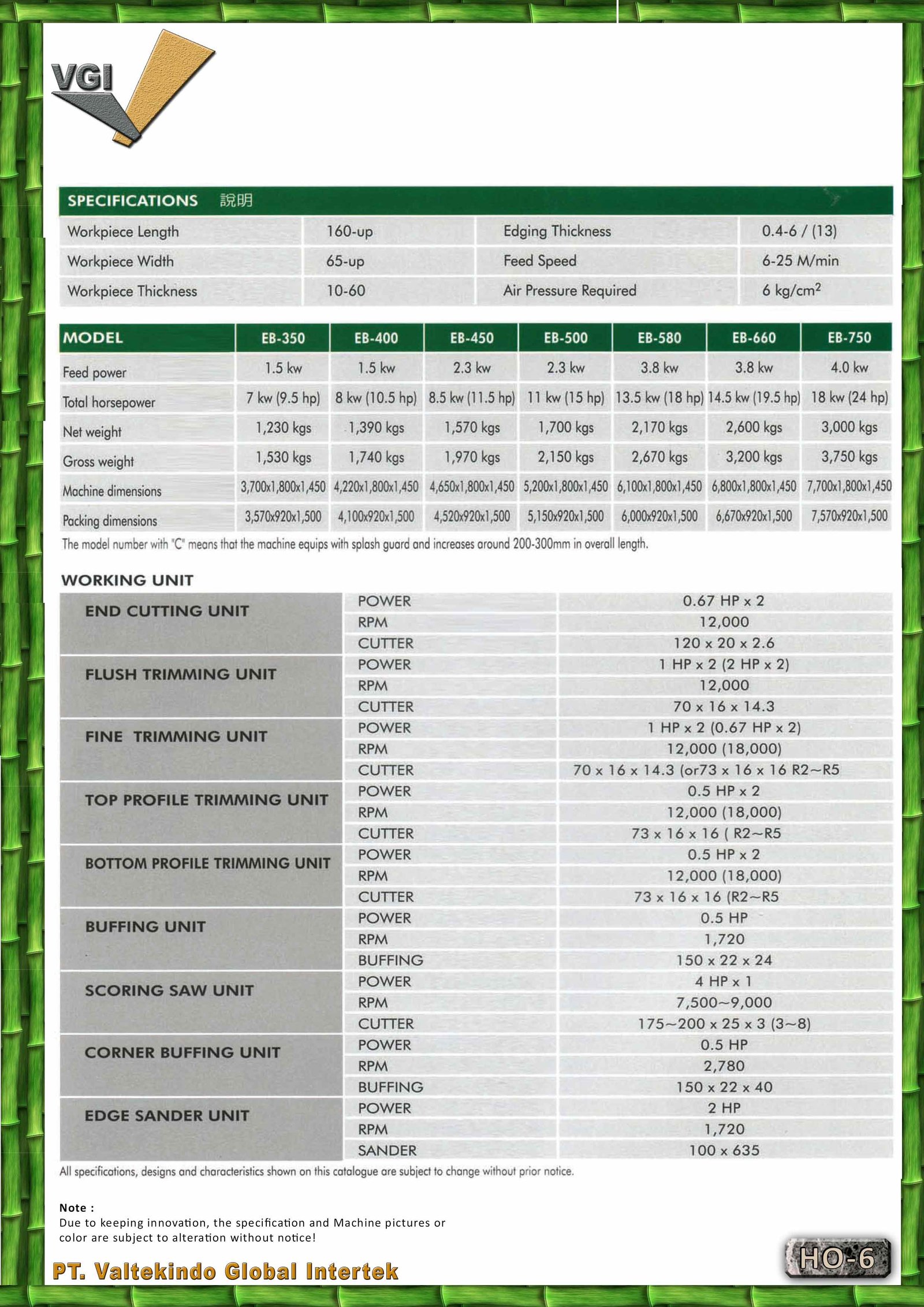 Spesifikasi 3