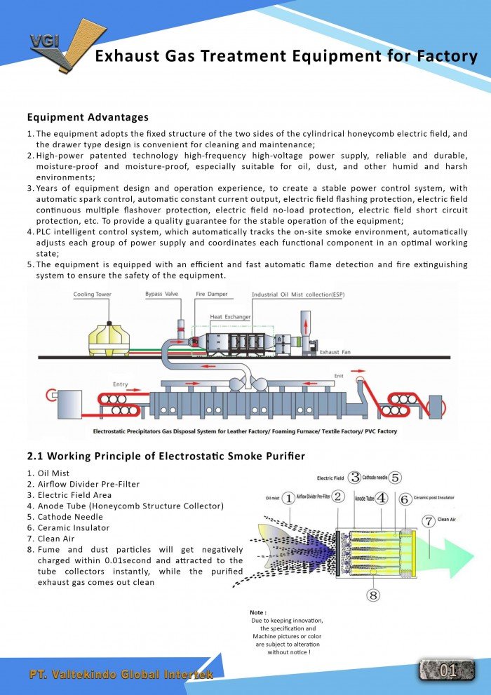 Exhaust Gas Treatment Equipment for Factory 1