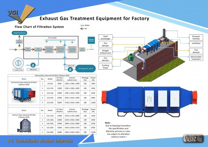 Exhaust Gas Treatment Equipment for Factory 2