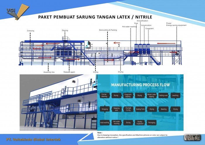 Paket Pembuat Sarung Tangan Latex Nitrile 3