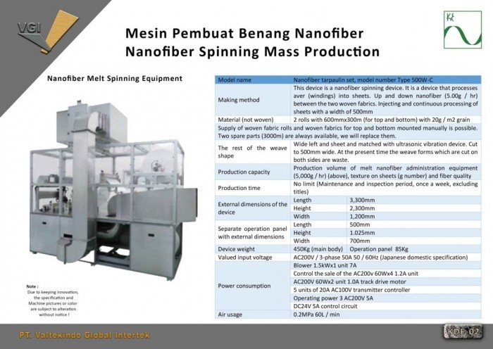 Mesin Pembuat Benang Nanofiber 2