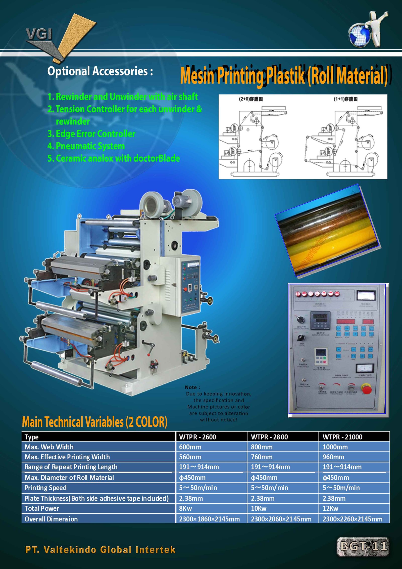 2 Color Mesin Printing Plastik (Roll Material)