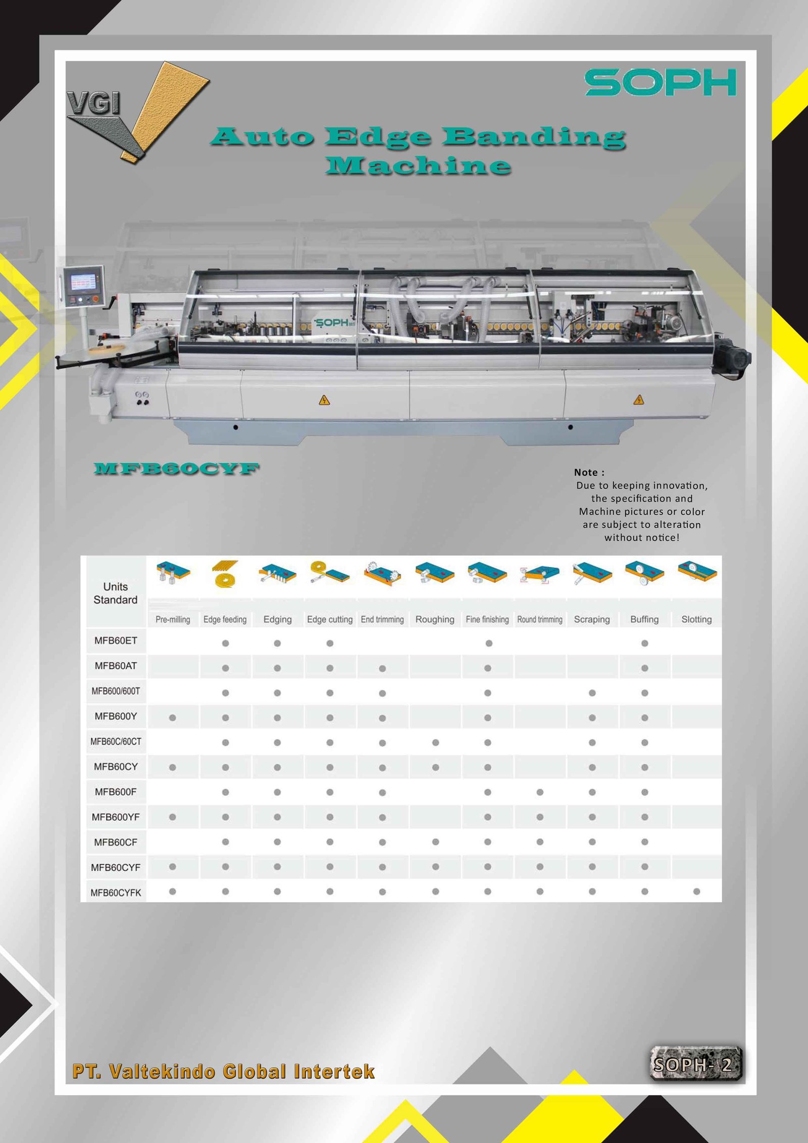 Auto Edge Banding Machine