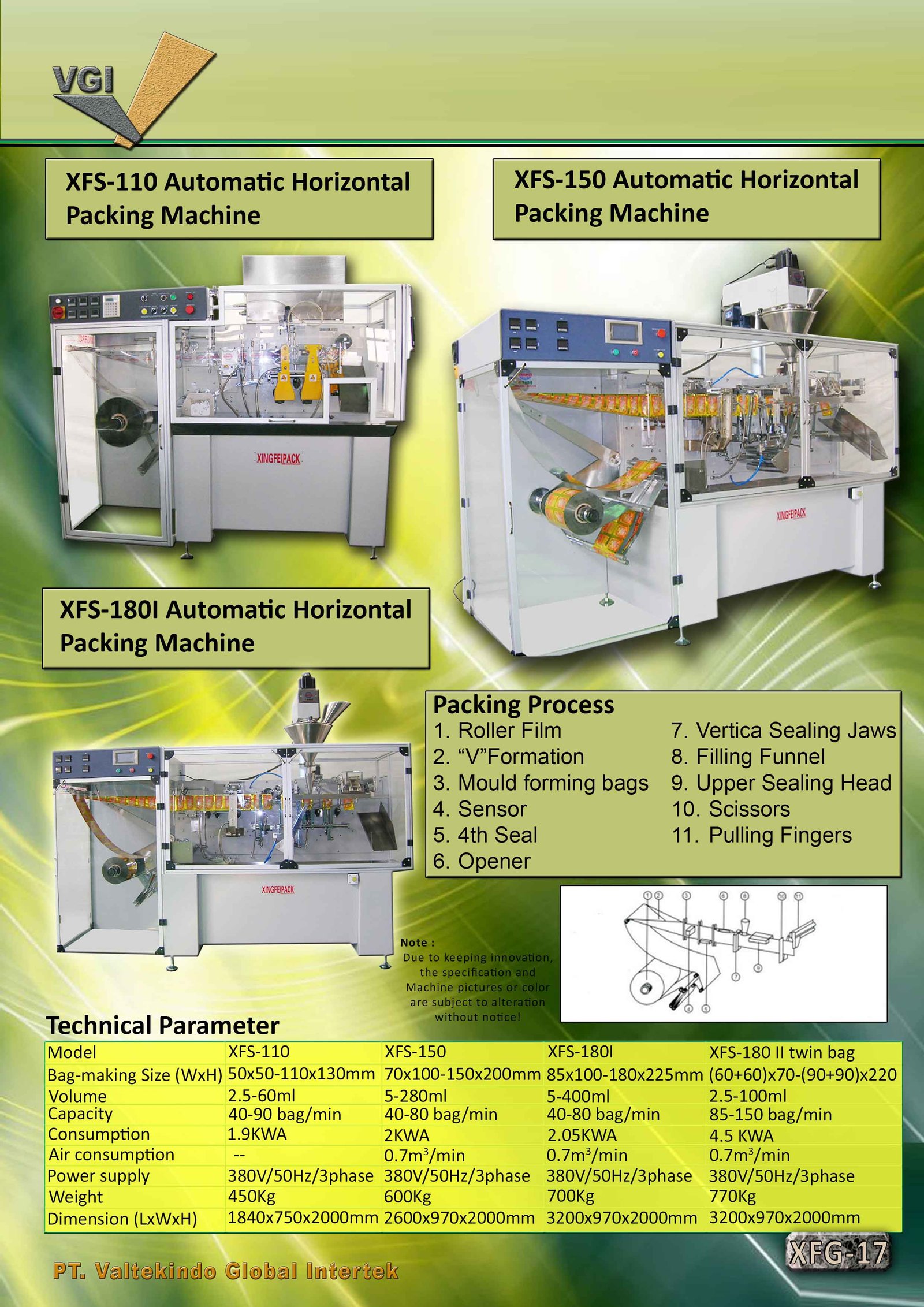 Automatic Horizontal Packing Machine