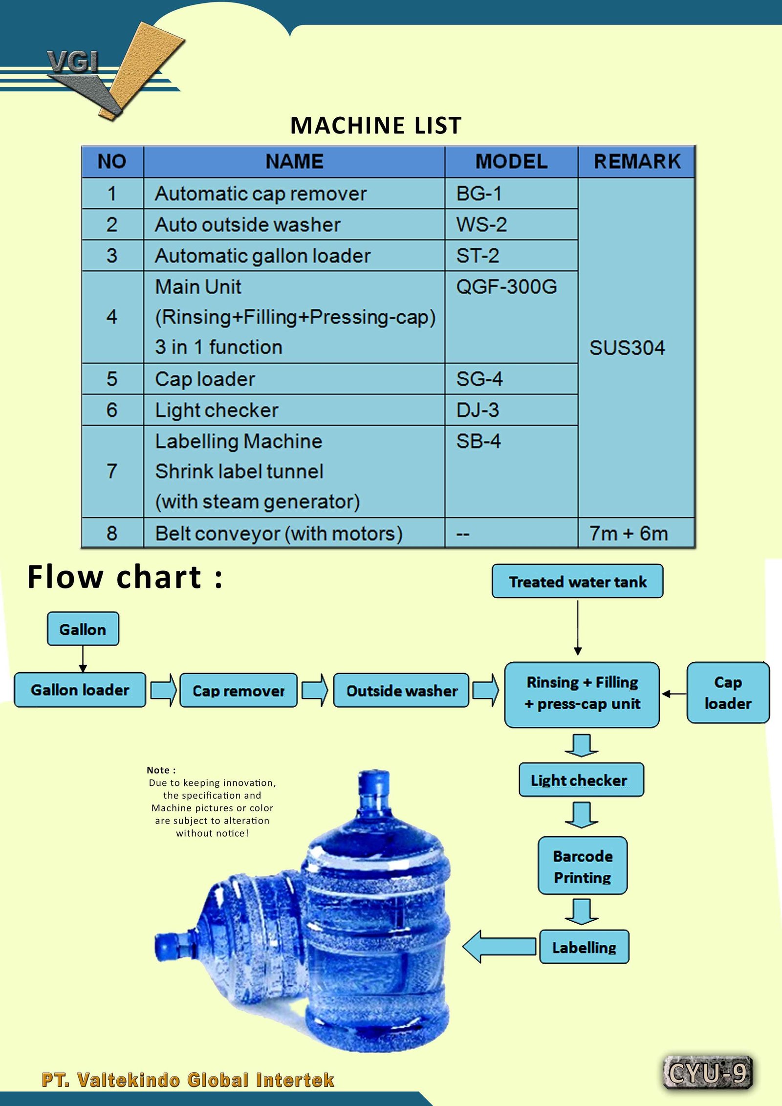 Automatic removar washer