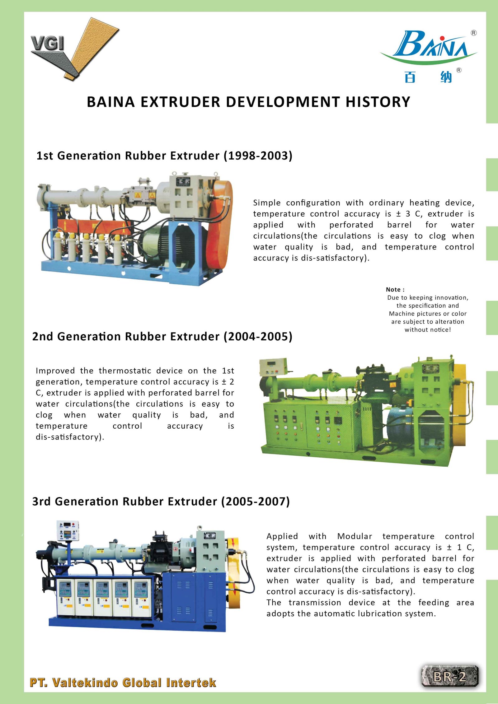 BAINA EXTRUDER DEVELOPMENT HISTORY 1