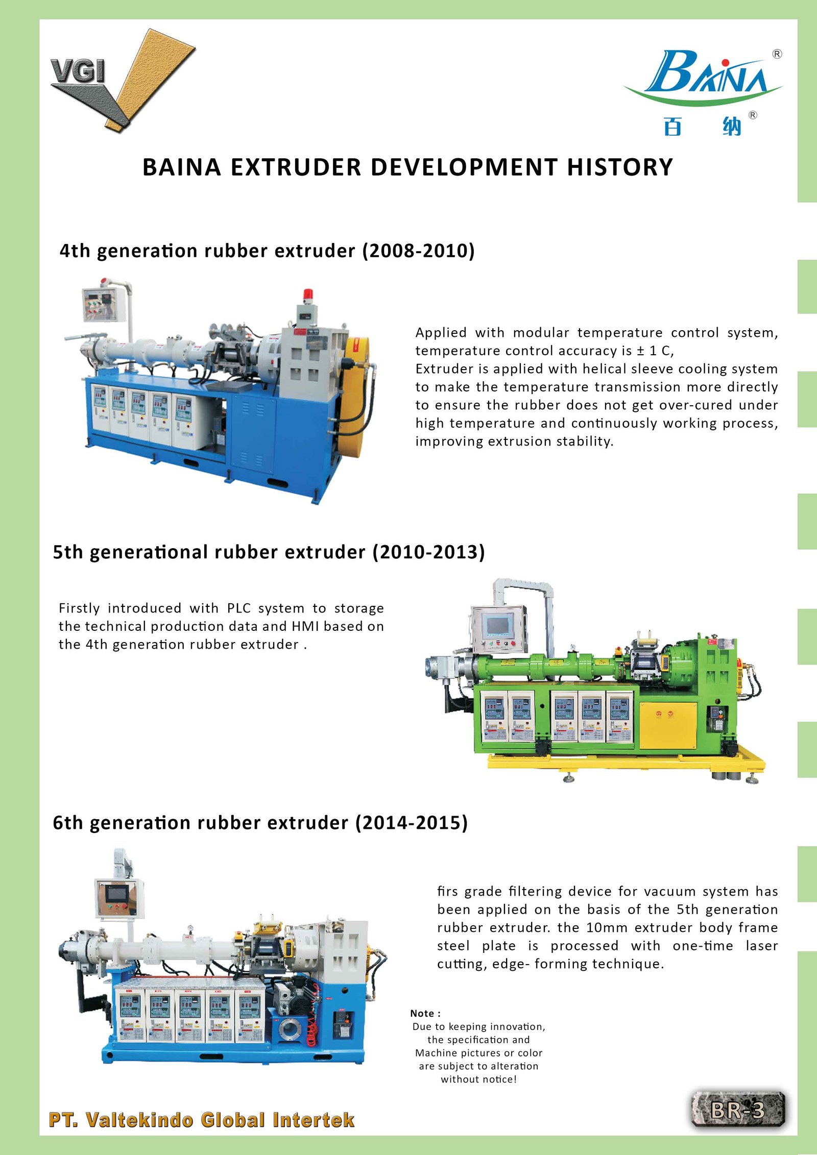 BAINA EXTRUDER DEVELOPMENT HISTORY 2