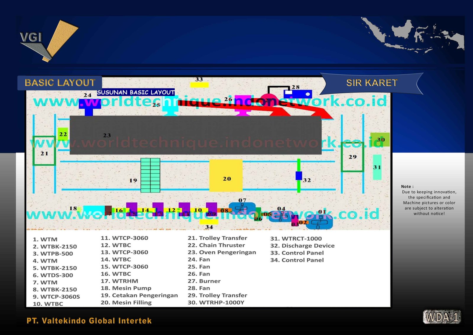 Basic Layout SIR KARET