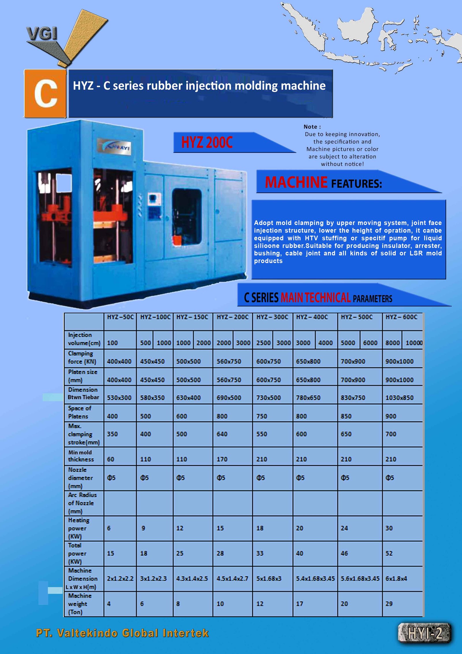 C SERIES MAIN TECHNICAL PARAMETERS