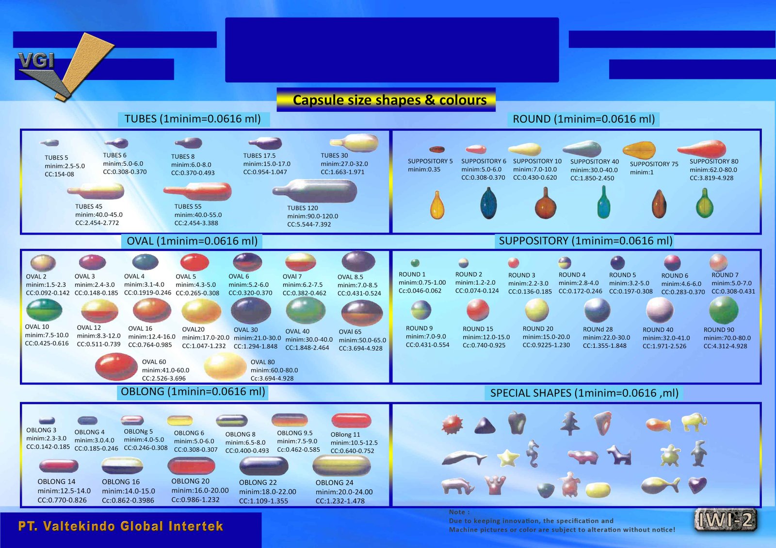 Capsule Size Shapes & Colours