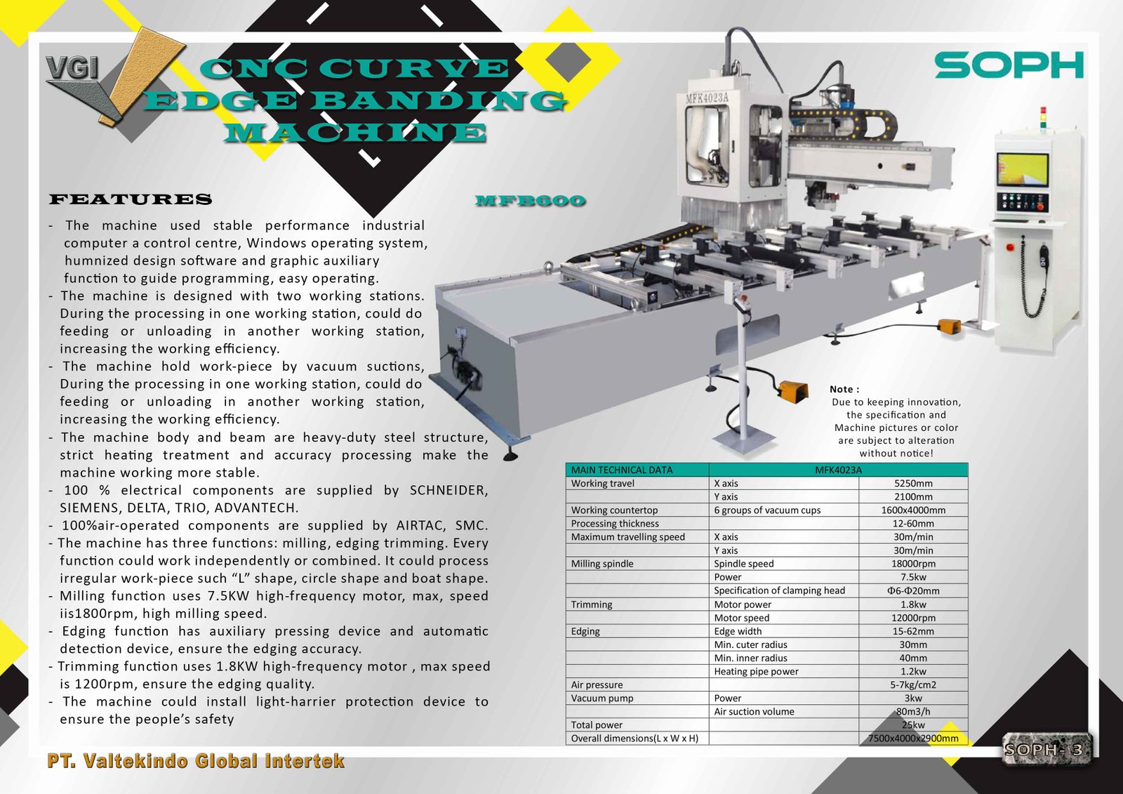 CNC CURVE EDGE BANDING MACHINE