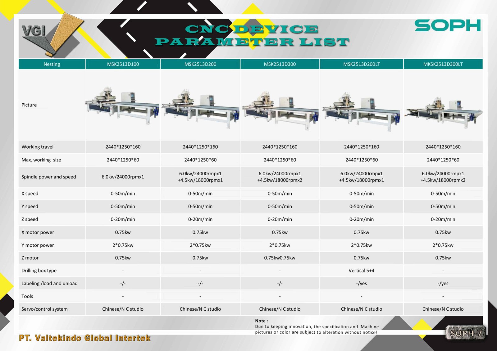 CNC DEVICE PARAMETER LIST