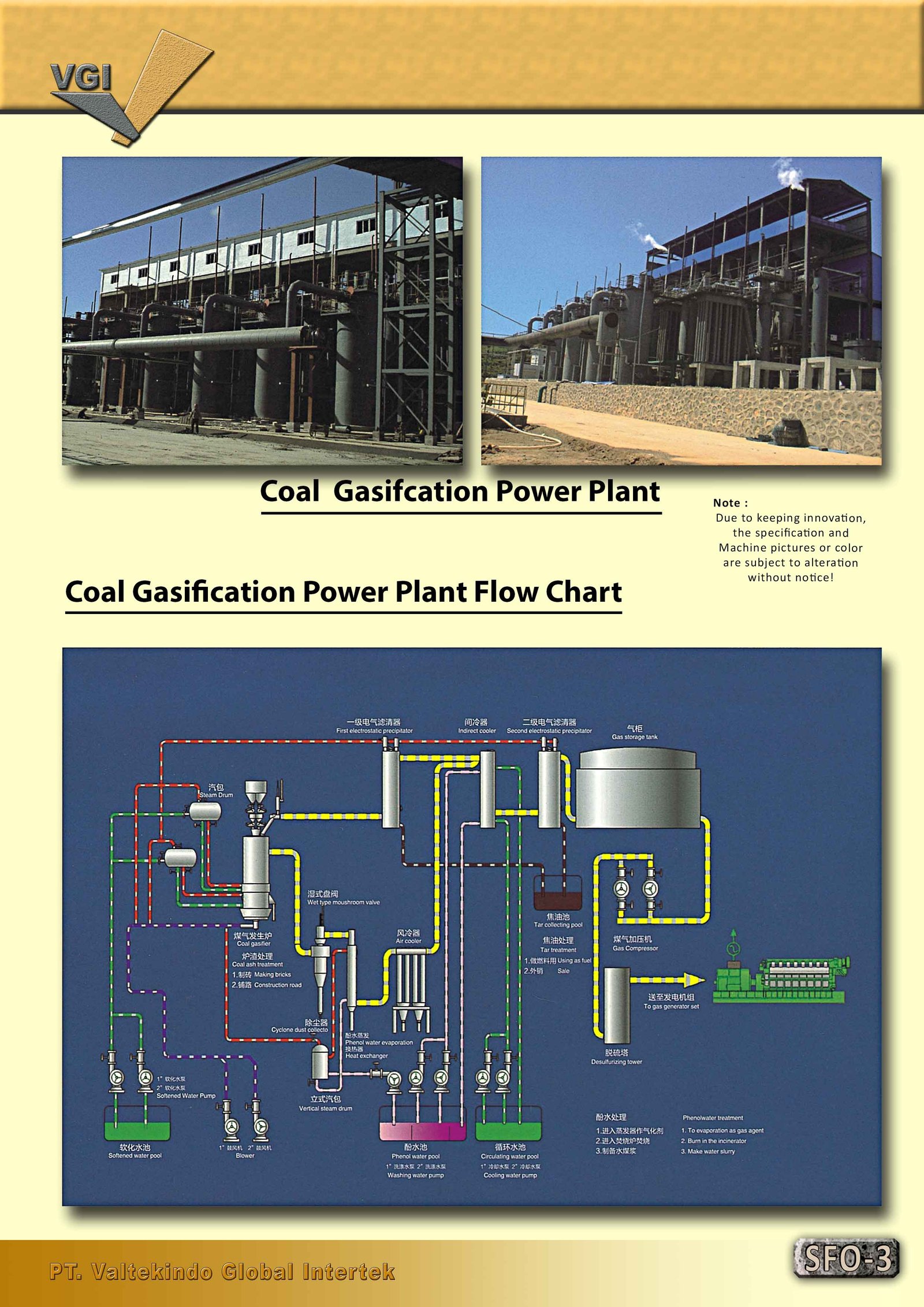 Coal Gasification Power Plant Flow Chart