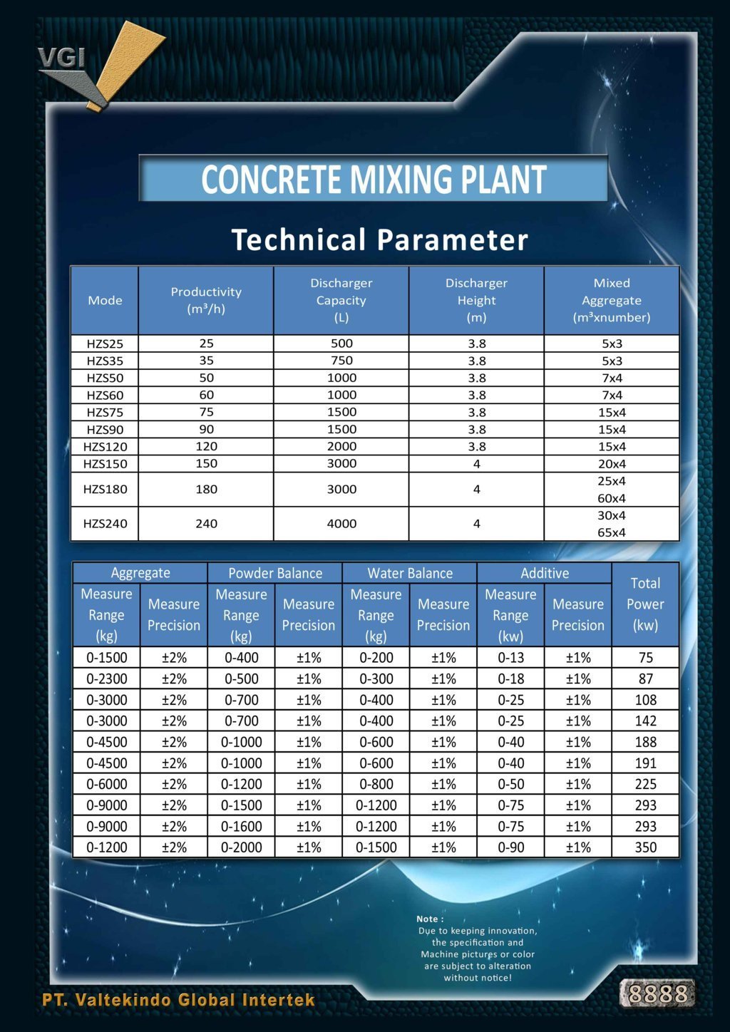 Concrete Mixing Plant7