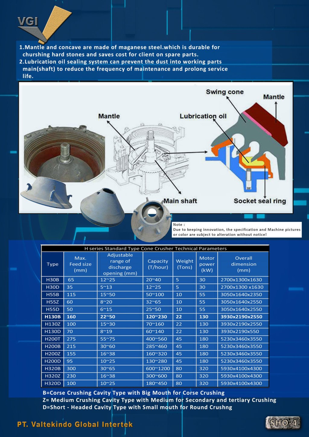 Cone Crusher Spek