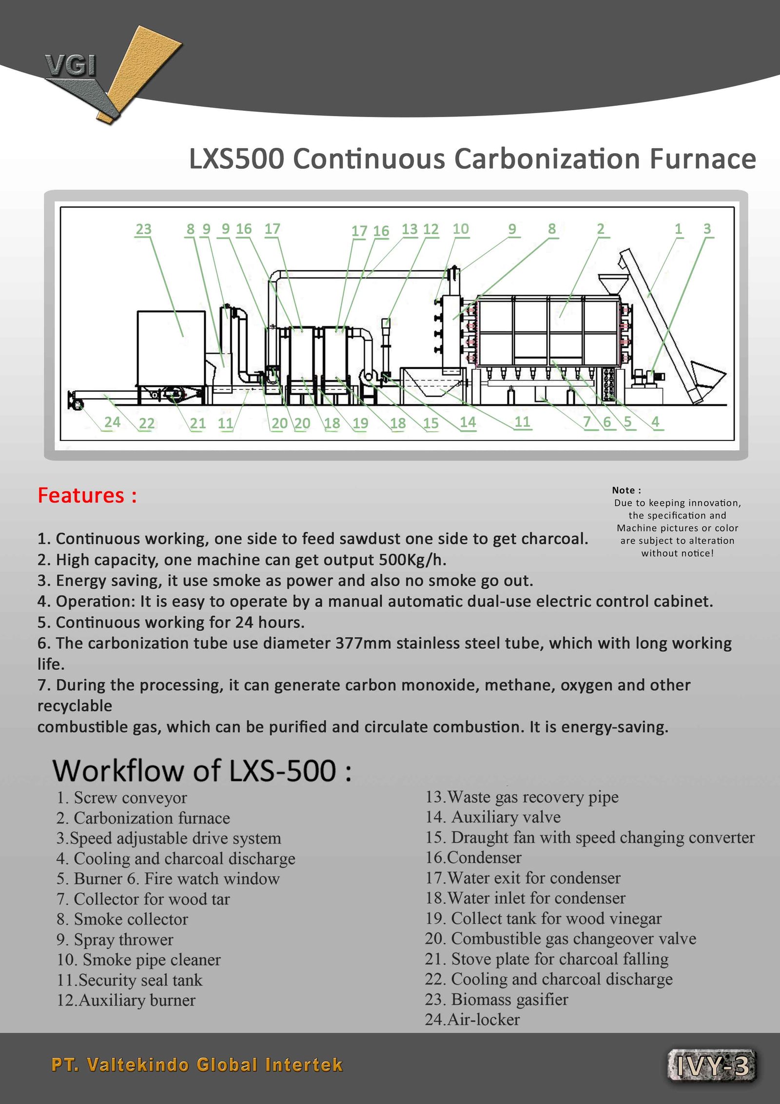 Contniuous Carbonization Furnace (Workflow)