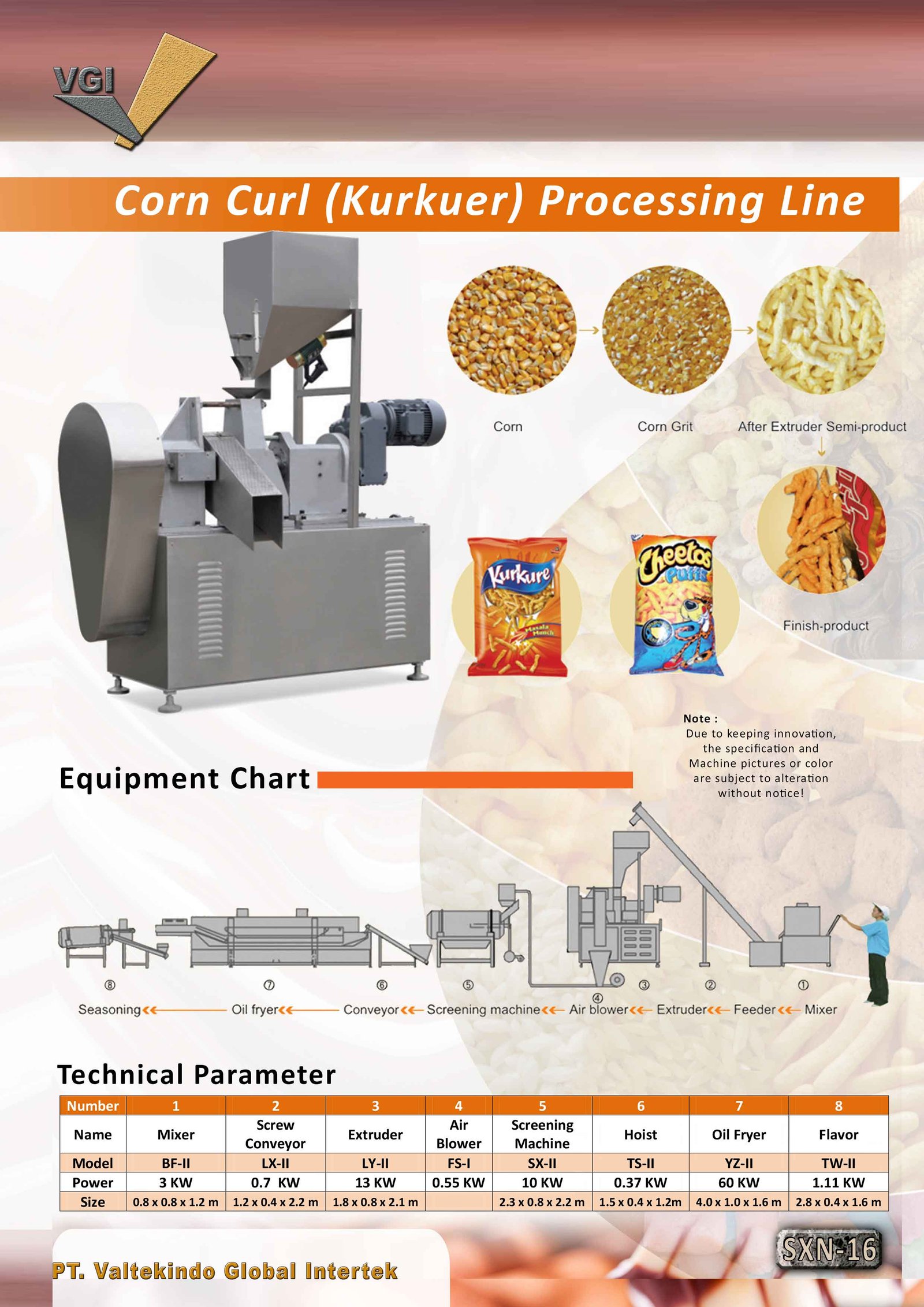 Corn Curl (Kurkuer) Processing