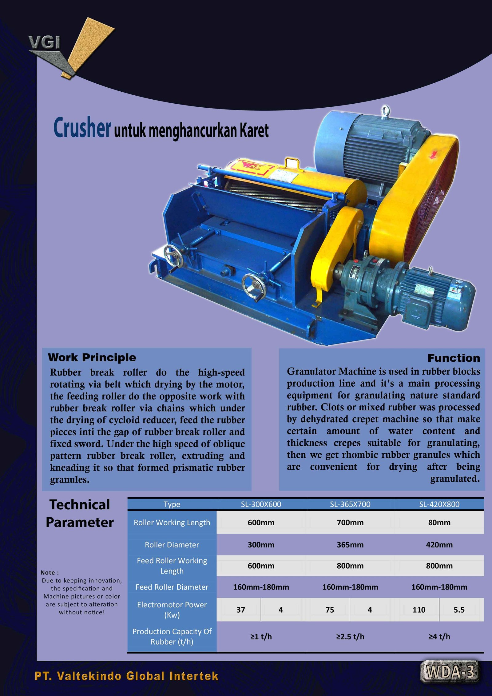 Crusher untuk menghancurkan Karet