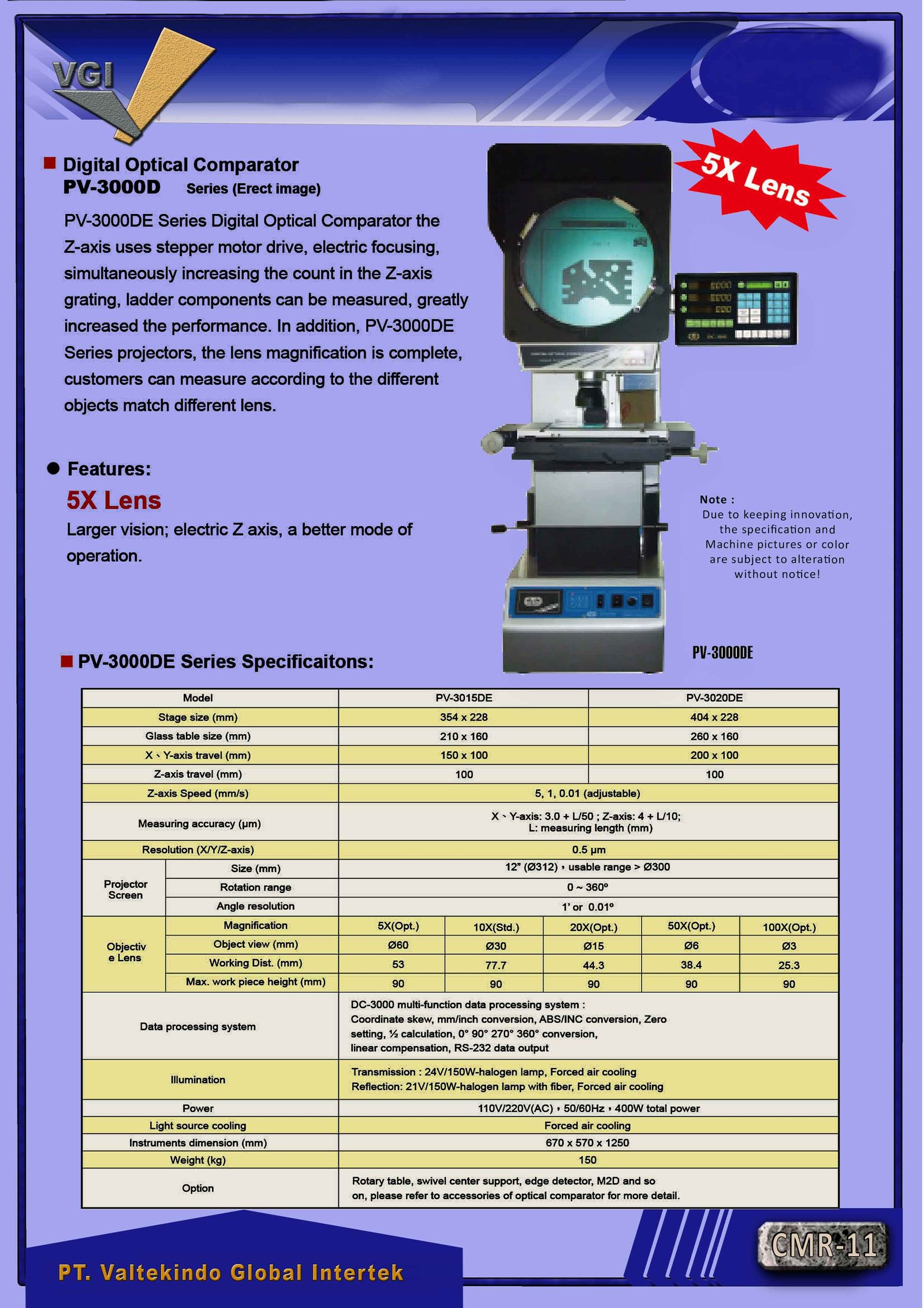 Digital Optical Comparator 