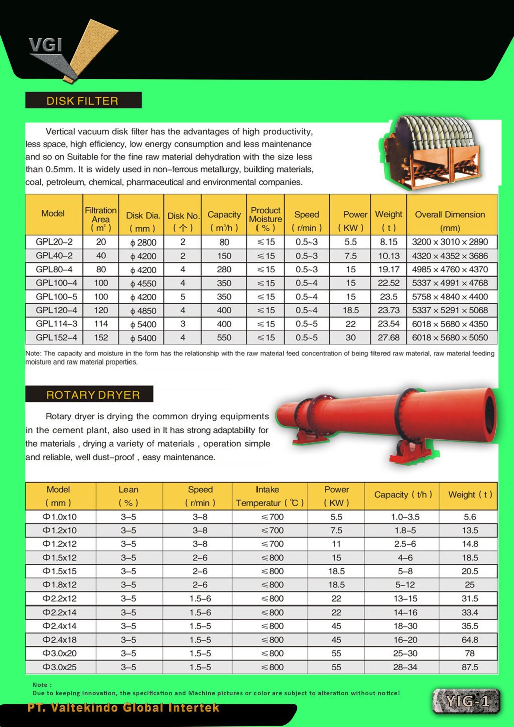 Disk Filter & Rotary Dryer 