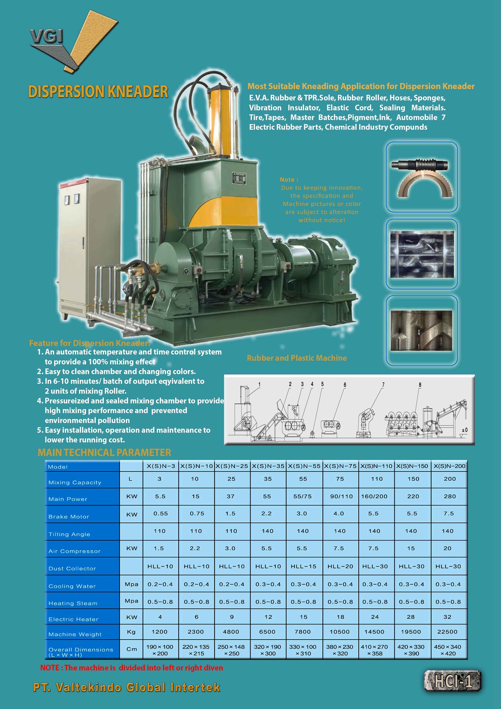 DISPERSION KNEADER