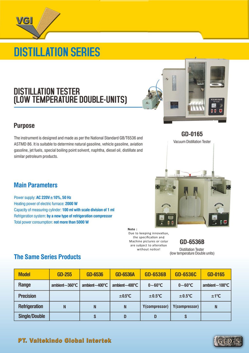 Distillation Series