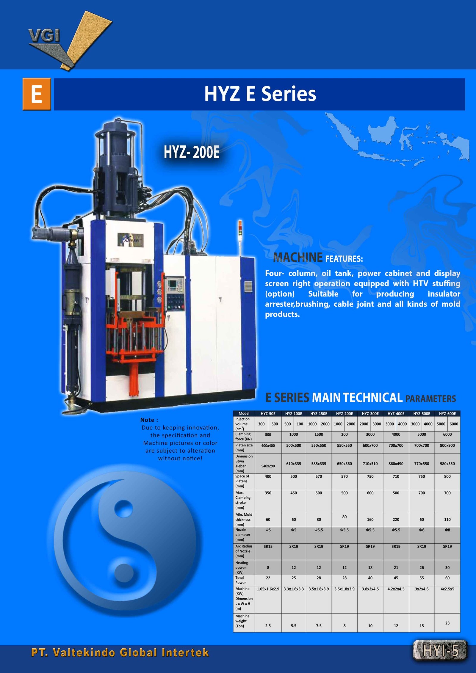 E SERIES MAIN TECHNICAL PARAMETERS 