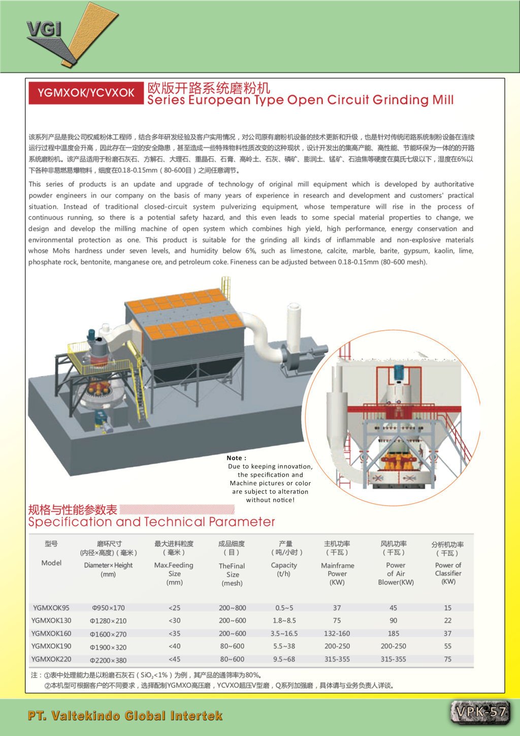 European Type Circuit Grinding Mill (2)