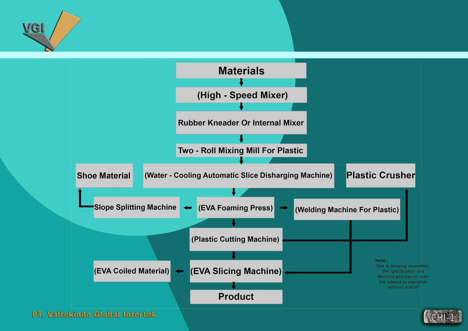 EVA Rubber-Plastic Foaming Line 2