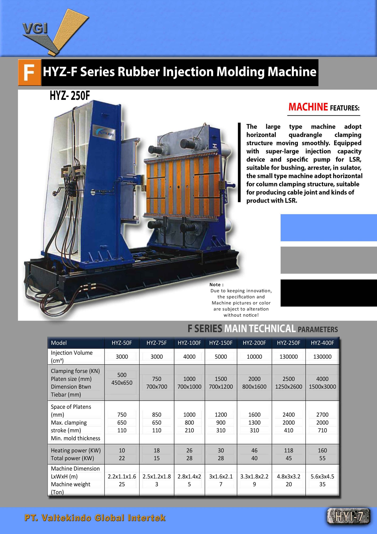 F SERIES MAIN TECHNICAL PARAMETERS