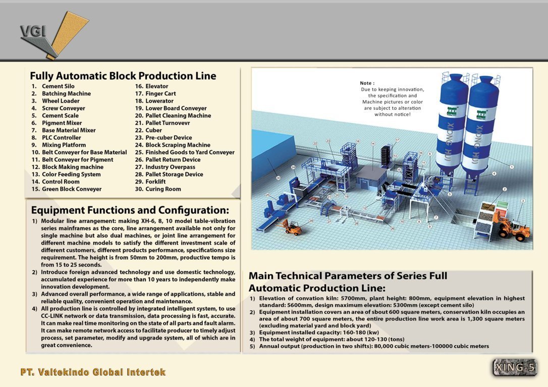 Fully Automatic Block