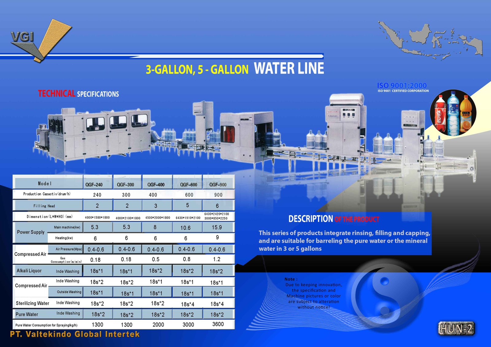 Gallon Filling Line