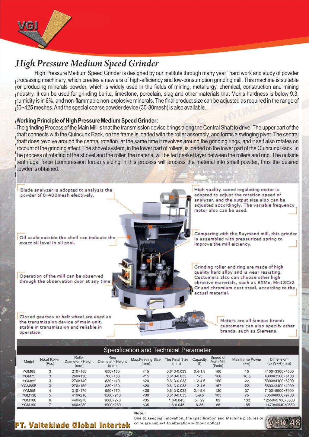 High Pressure Medium Speed Grinder