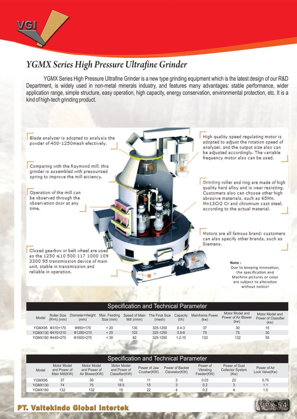 High Pressure Ultrafine Grinder