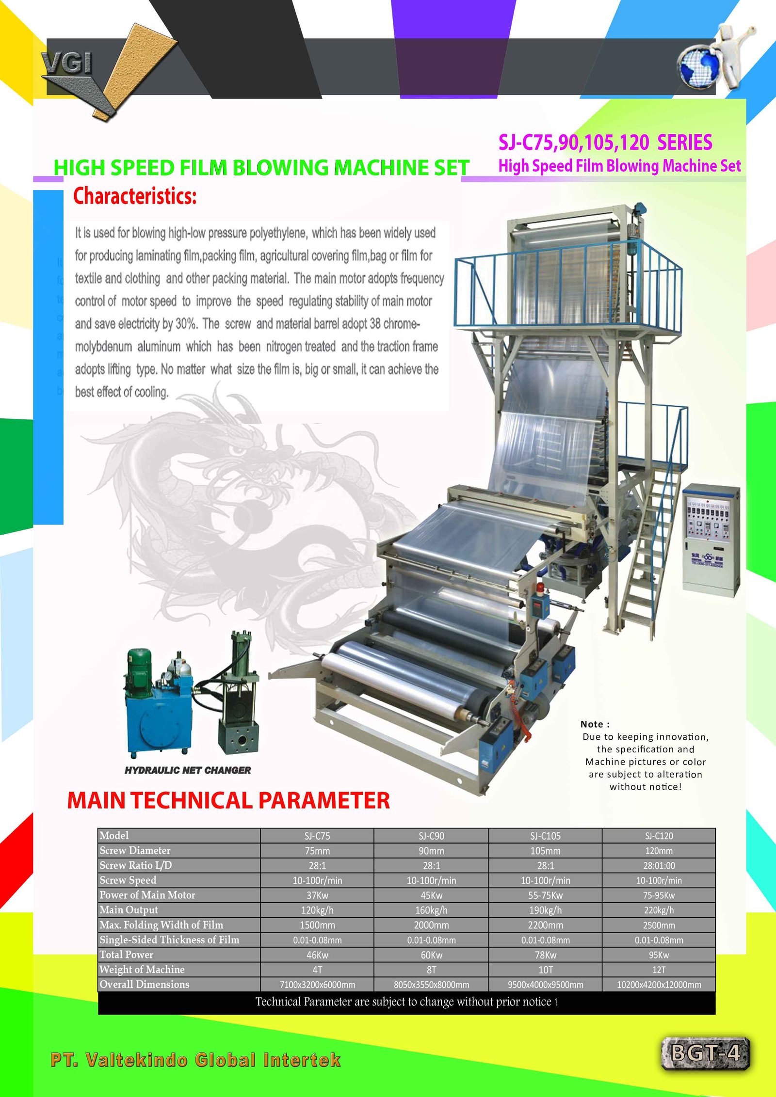 HIGH SPEED FILM BLOWING MACHINE SET