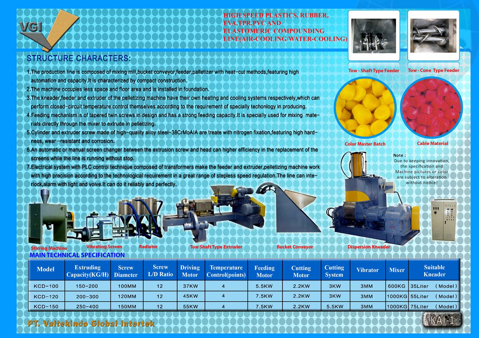 HIGH SPEED PLASTICS, RUBBER, EVA,TPR,PVC AND 