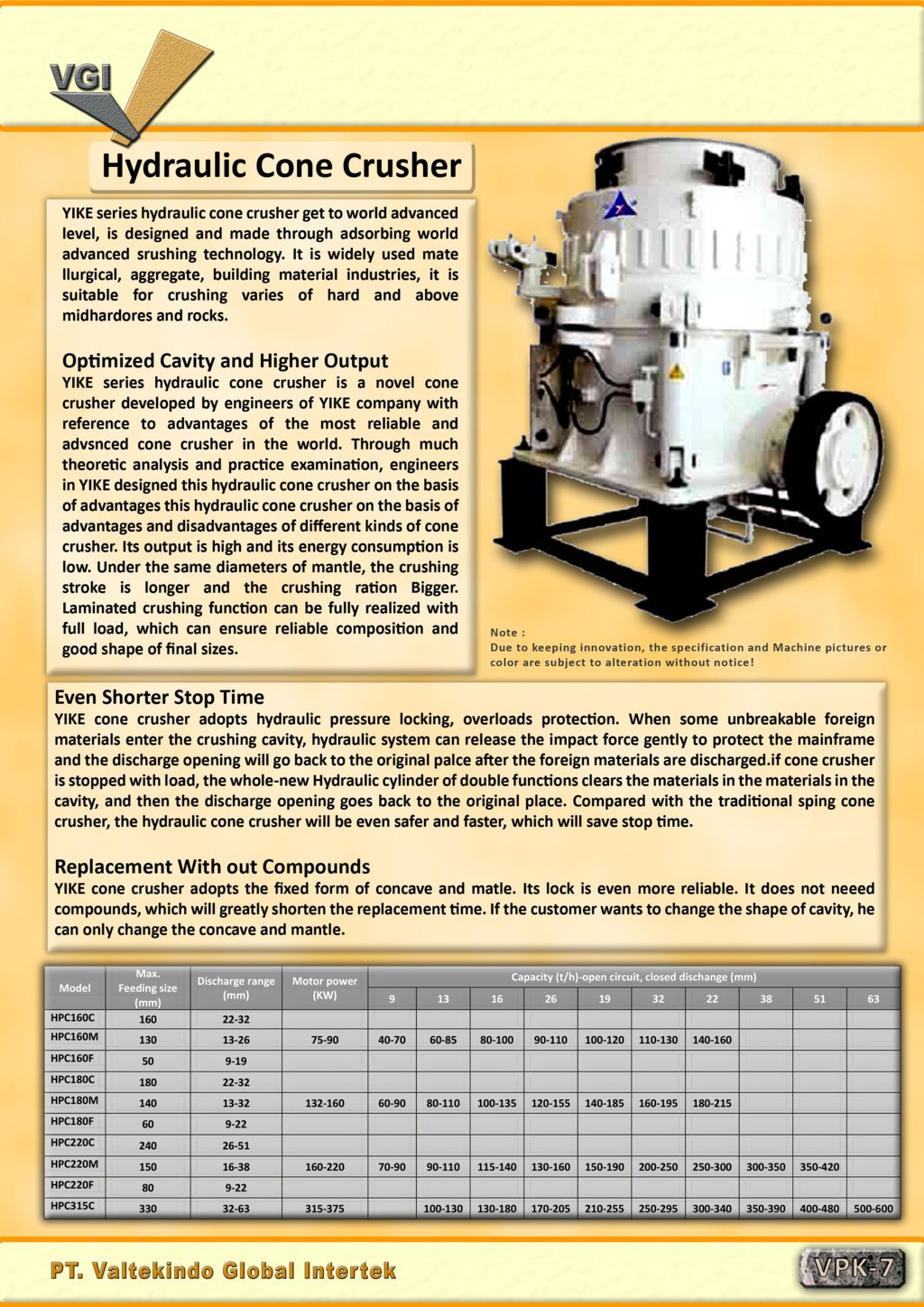 Hydraulic Cone Crusher